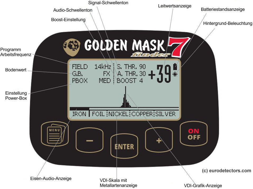 Golden Mask 7 Multifrequenz-Metalldetektor
